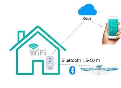 Fonctionnement du relais Bluetooth/Wifi